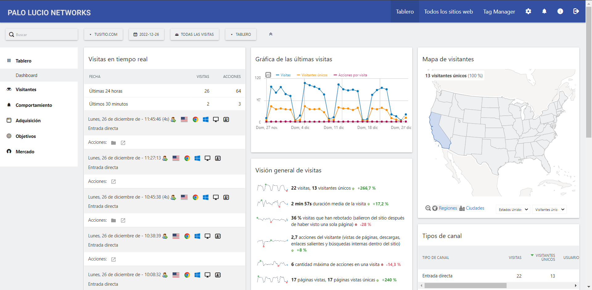 Matomo Analytics